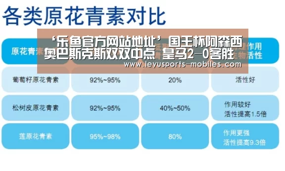 ‘乐鱼官方网站地址’国王杯阿森西奥巴斯克斯双双中点 皇马2-0客胜富恩。(图2) 乐鱼体育App下载